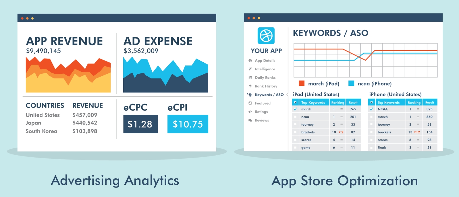 App Annie Adds Ad Analytics and ASO