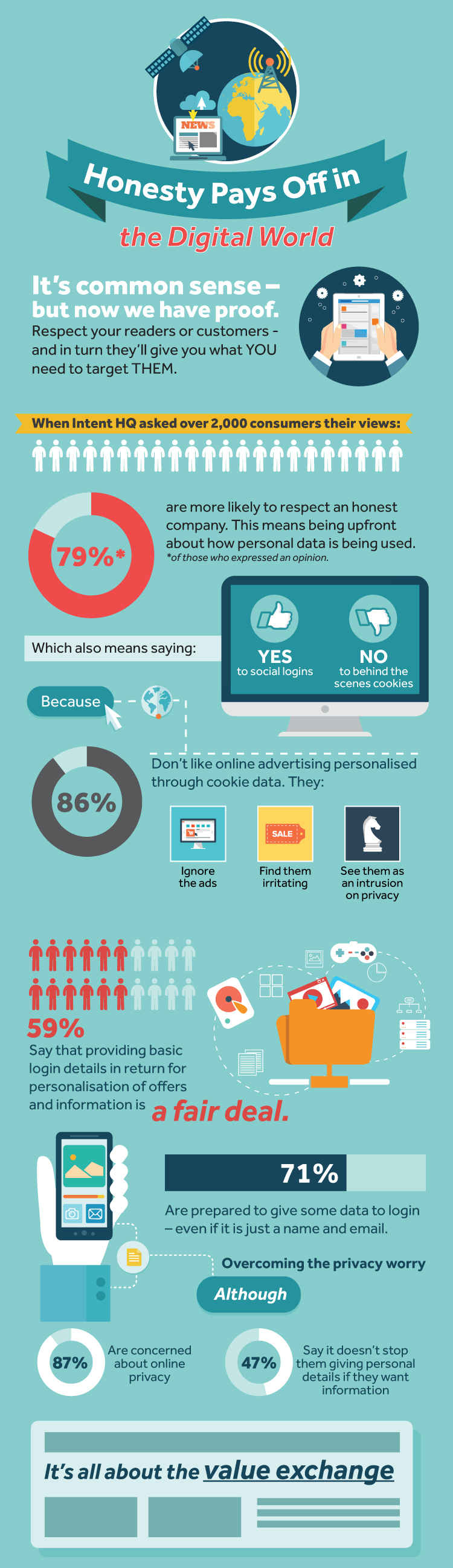 Infographic: 86 Per Cent Dislike Cookie-targeted Ads