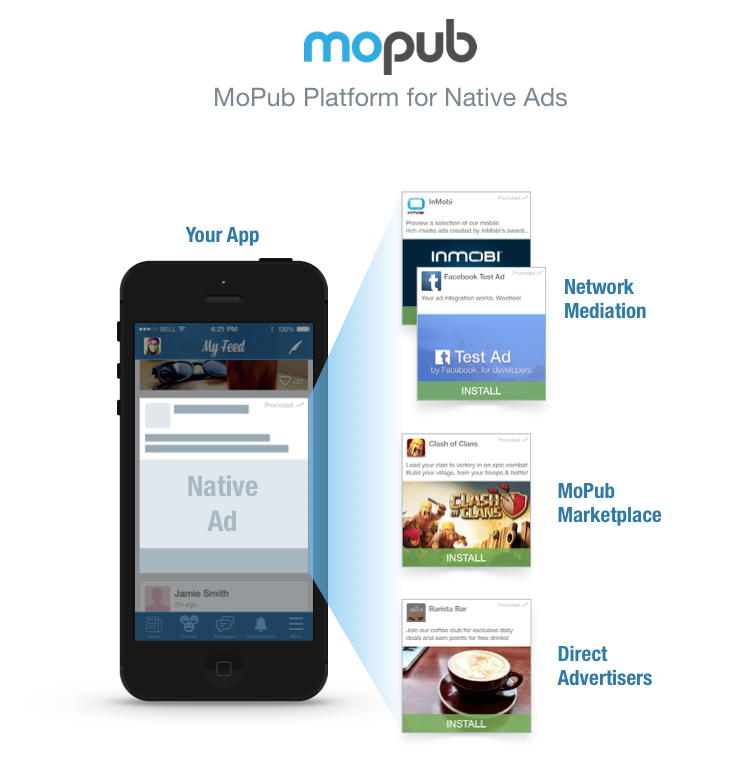 MoPub Expands Native Advertising Capabilities