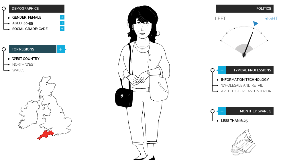YouGov: Mobile Shopping is for Girls