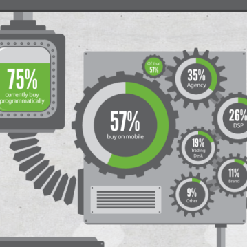 Infographic: The Changing Face of Programmatic Advertising