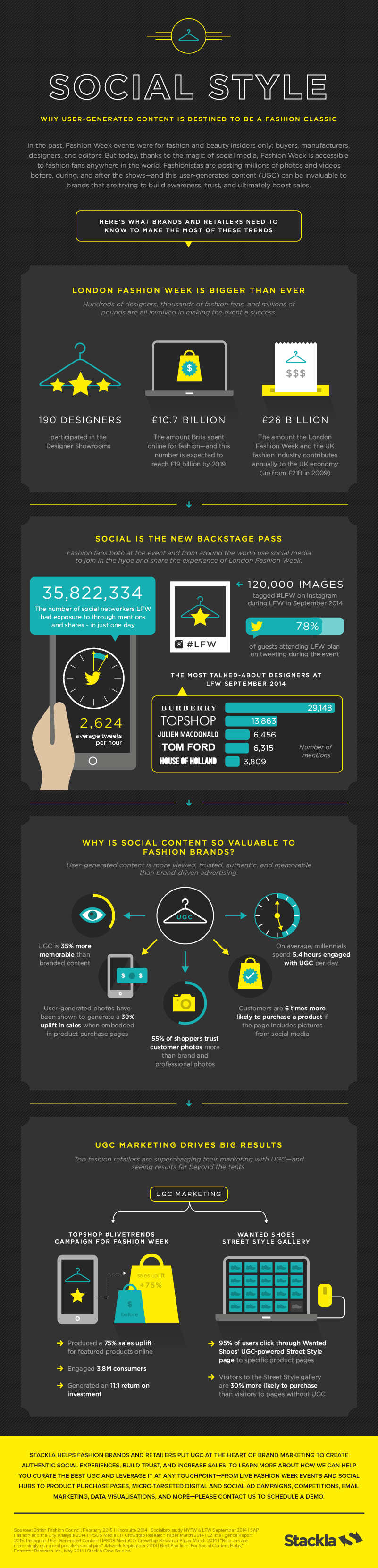 Infographic: Social is the Best Bet for London Fashion Week