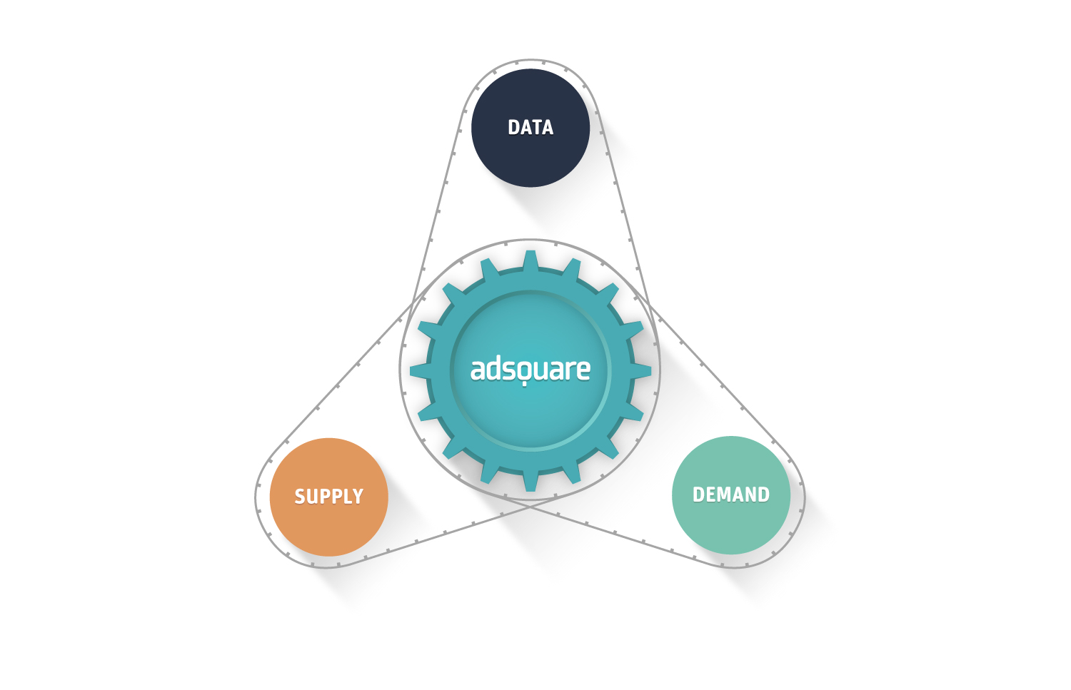 Adsquare Launches Mobile-first Audience Management Platform