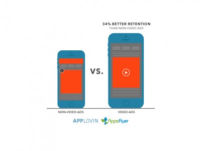 Applovin_AppsFlyer_NonVideovsVideoAds_Infographic