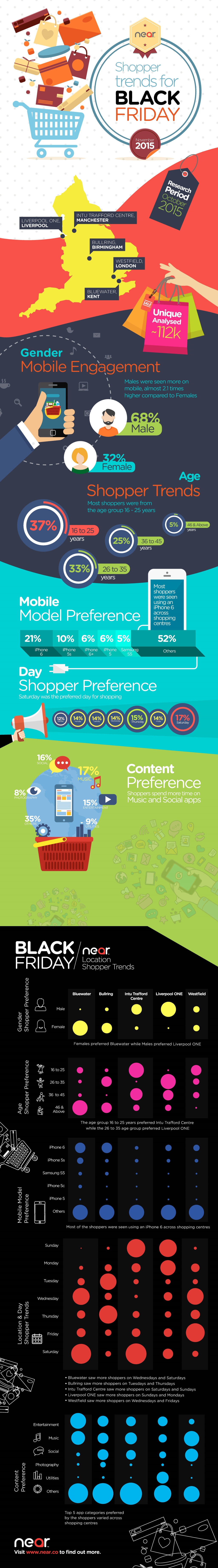 Infographic: Social Apps Lead the Way on Black Friday