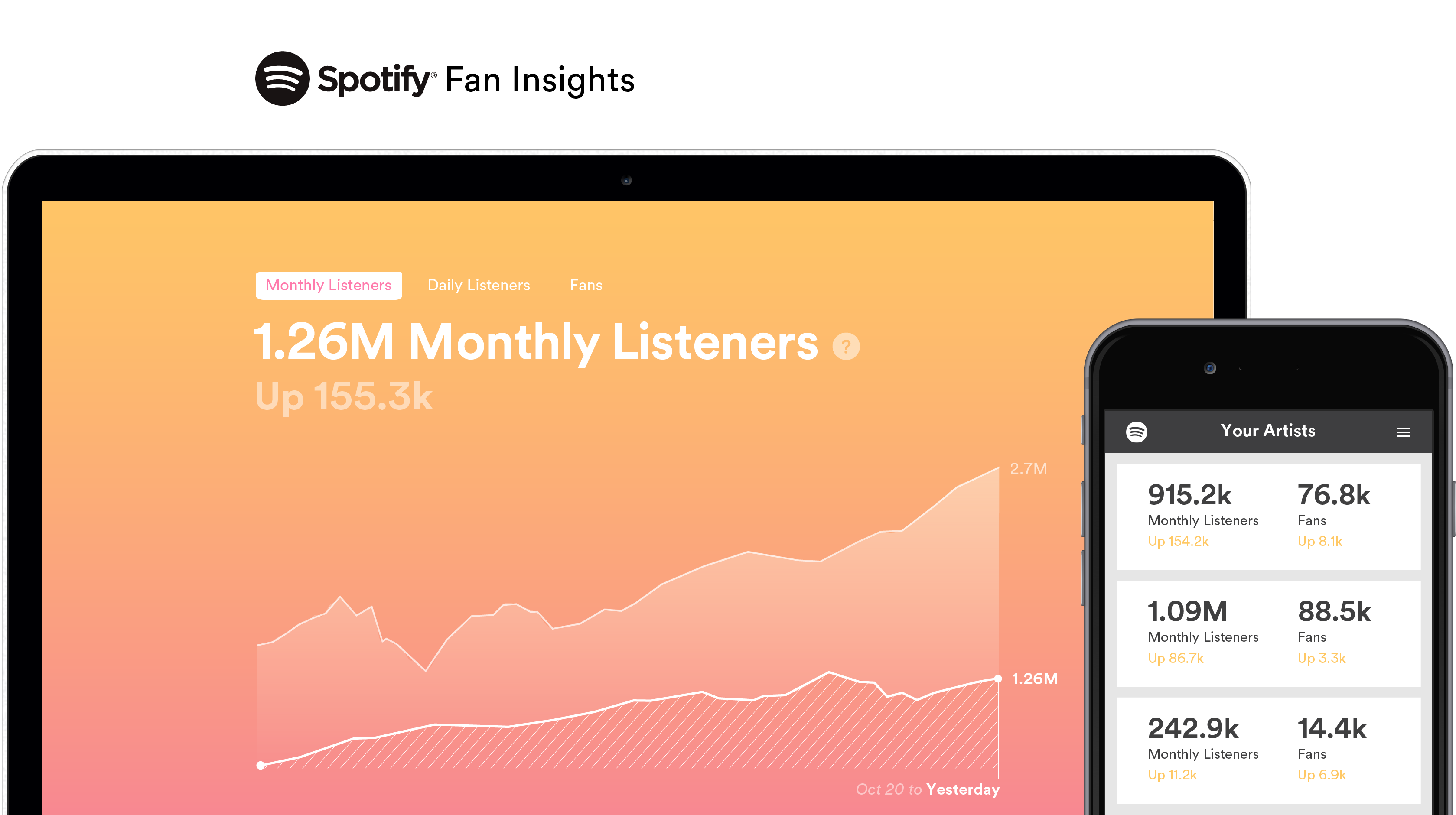 Spotify Opens Up its Data Firehose to Artists