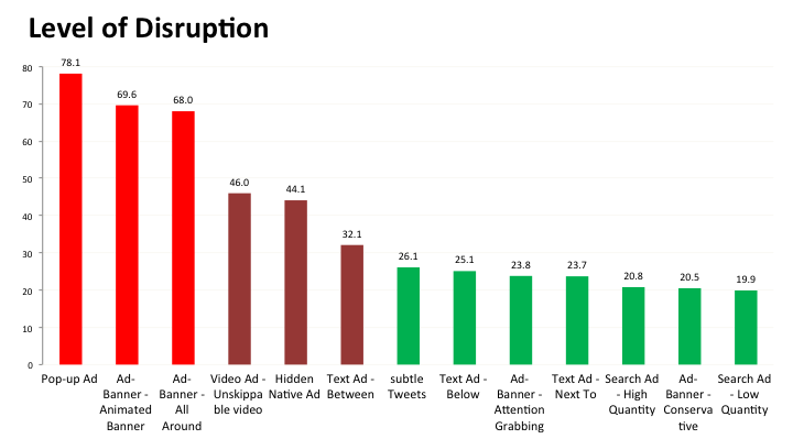 Search Ads the Least Disruptive for Users, says Adblock Plus