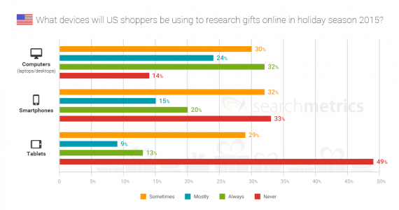 pr-holiday-survey-chart-devices-2015