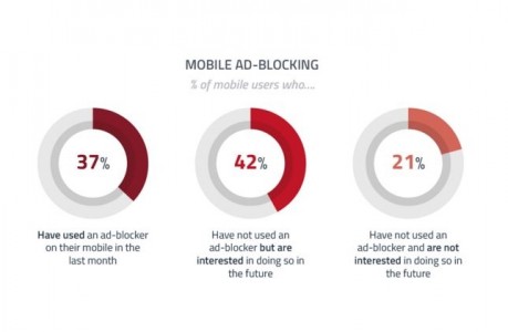 Mobile Adblocking (2)