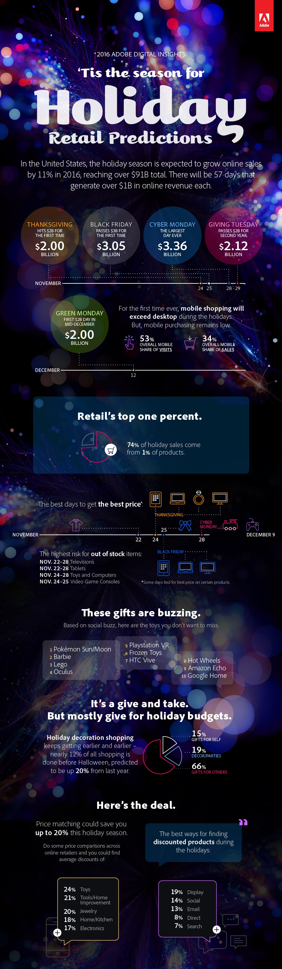 Cyber Monday 2016 the Largest Online Shopping Day of All Time (Infographic)