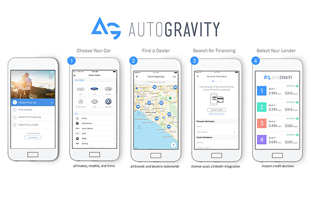 Daimler Invests Millions in Vehicle Leasing app AutoGravity