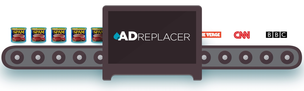 Ad Replacer
