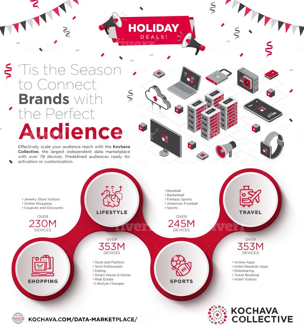 An infographic with various holiday shopping statistics