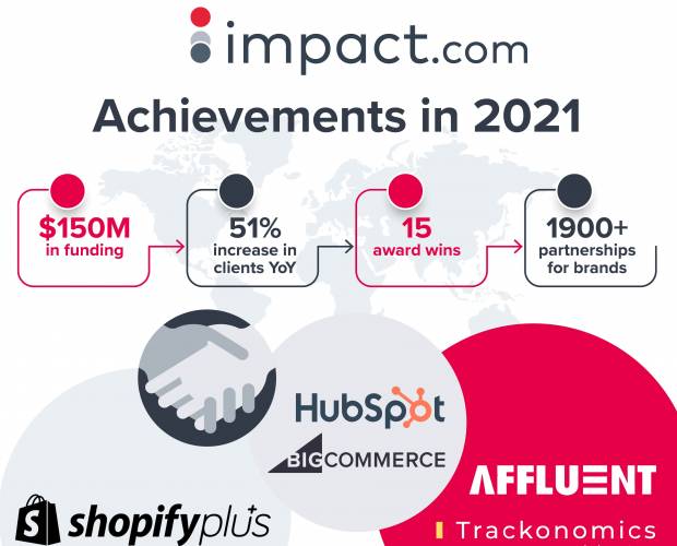 impact.com closes 2021 with new Google Pay integration, $150m in funding  and 51 per cent increase in clients YoY