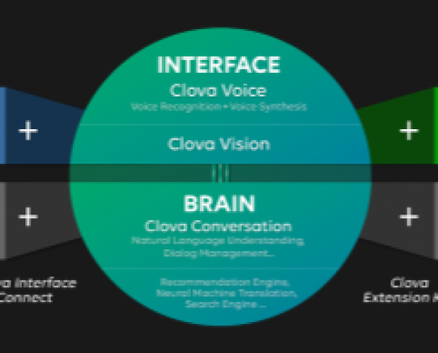 Line introduces cloud AI virtual assistant