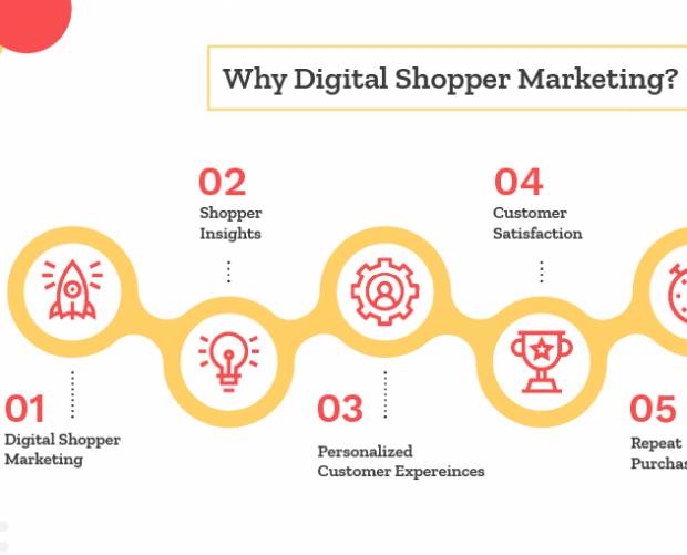 Digital shopper marketing tactics to win over modern customers