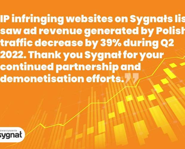 White Bullet’s collaboration with Poland’s Sygnal Association significantly reduces ad-funded piracy in key European market
