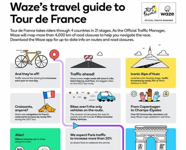 Waze joins Tour de France as Official Road Traffic Manager