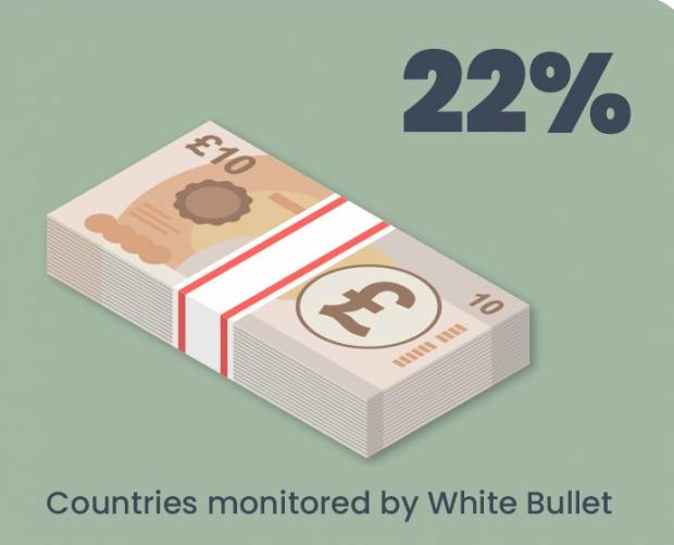 White Bullet data shows huge uptick in compliance in countries it monitors as it helps clients avoid costly fines   